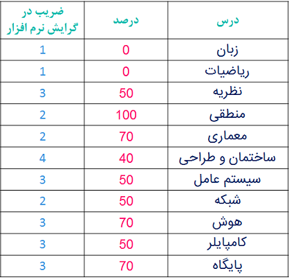 nemune yek karname konkur arshad computer 99